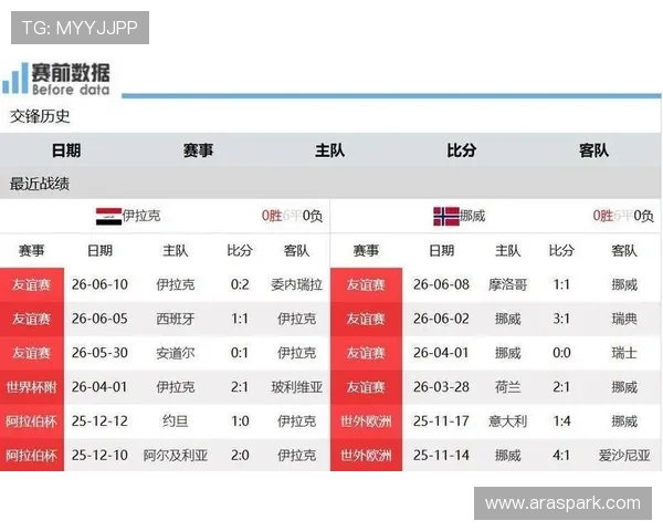 世界杯伊拉克与挪威比赛直播在线观看平台推荐与比赛亮点分析
